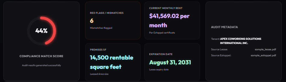 LeaseAlign AI Dashboard Mockup