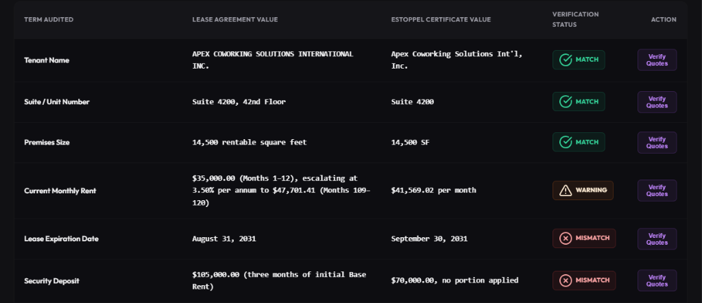 LeaseAlign AI Sample Audit Output